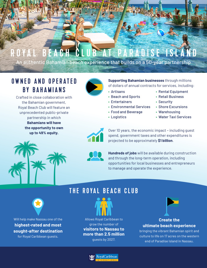 Royal Beach Club at Paradise Island Economic Infographic