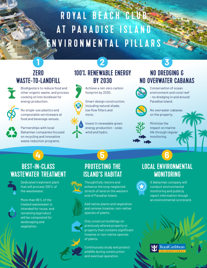 Royal Beach Club at Paradise Island Environmental Pillars Infographic  (Image at LateCruiseNews.com - May 2023)