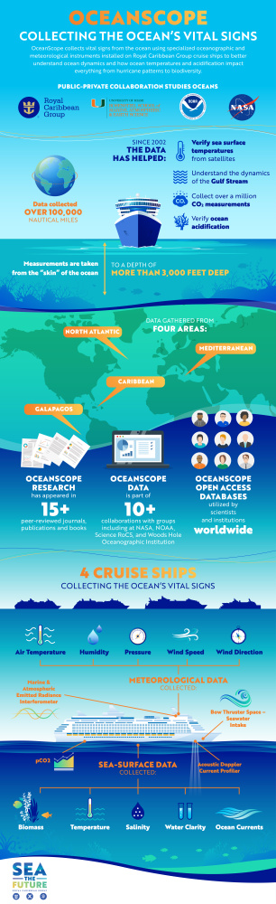 OceanScope Program Infographic