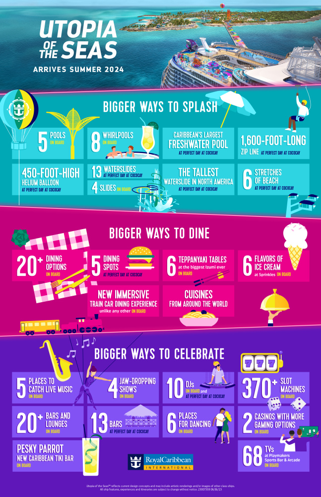 Utopia of the Seas Fun Facts Infographic