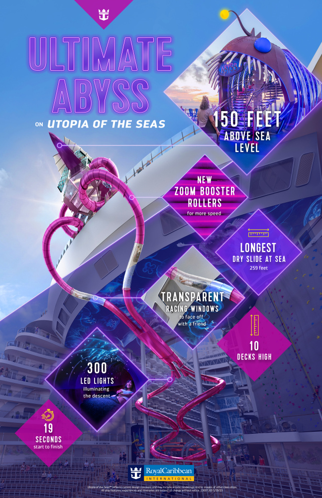 Utopia of the Seas Ultimate Abyss Infographic