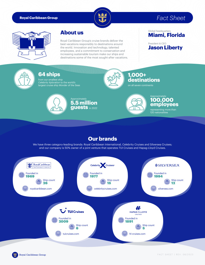 Royal Caribbean Group Infographic