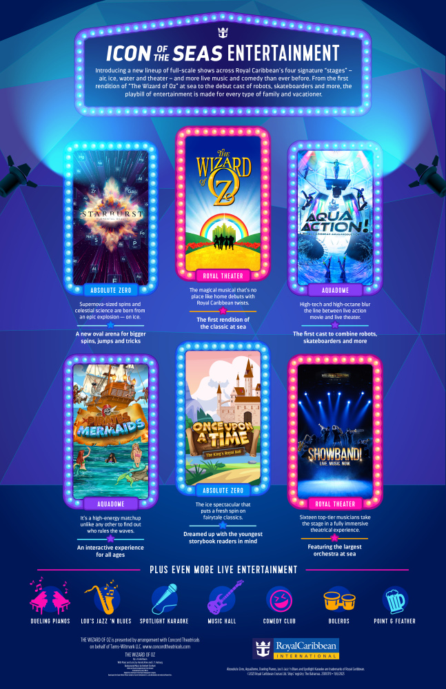 Icon of the Seas Entertainment Infographic