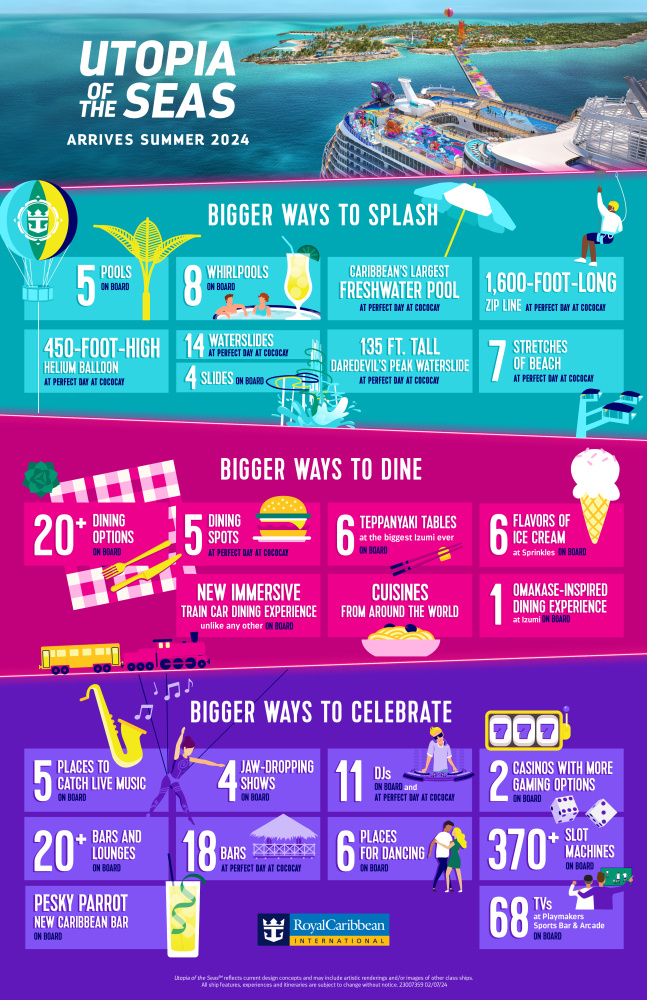 Utopia of the Seas Fun Facts Infographic