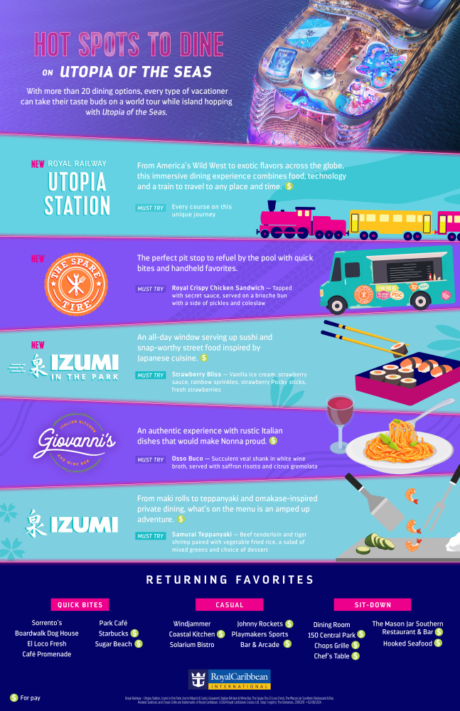 Hot Spots to Dine on Utopia of the Seas Infographic