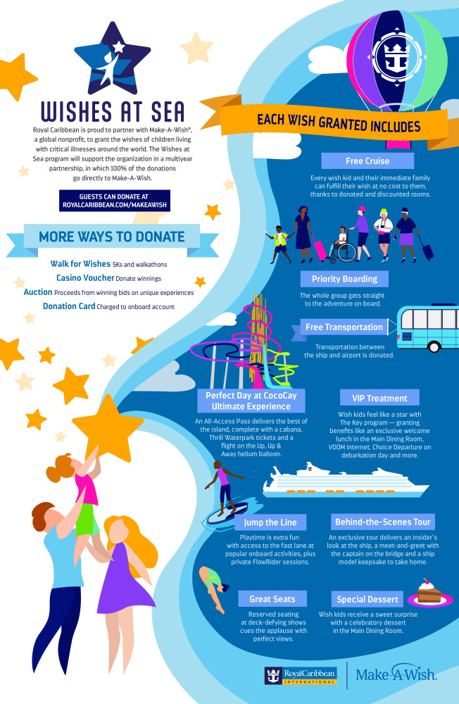 Royal Caribbean and Make-A-Wish Partnership Infographic