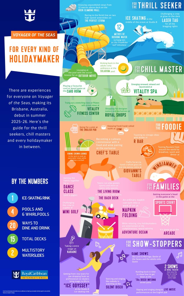 Voyager of the Seas For Every Kind of Holidaymaker Infographic