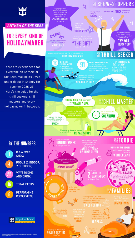 Anthem of the Seas For Every Kind of Holidaymaker Infographic