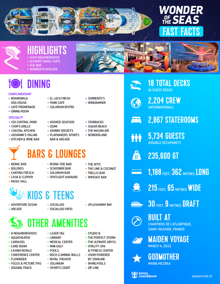 Wonder of the Seas Fast Facts