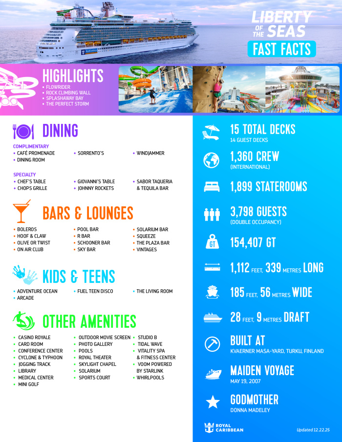 Liberty of the Seas Fast Facts