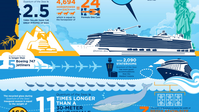 By the numbers: Quantum of the Seas