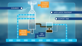 Cruising Into The Future: Royal Caribbean Initiates Advanced Emissions Purification Plans